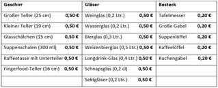 Geschirr-Tabelle